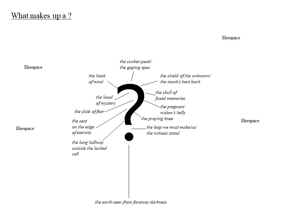 What makes up a question mark